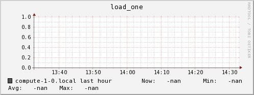 compute-1-0.local load_one