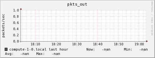compute-1-0.local pkts_out