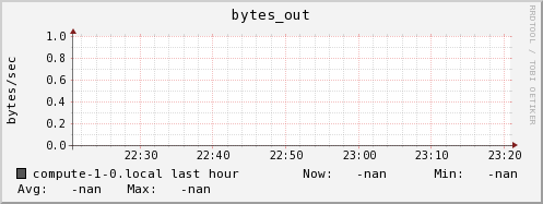 compute-1-0.local bytes_out