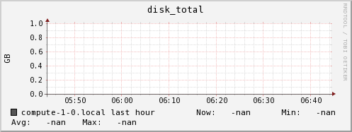 compute-1-0.local disk_total