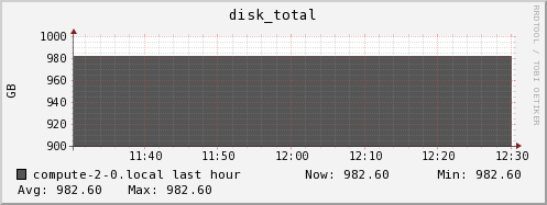 compute-2-0.local disk_total