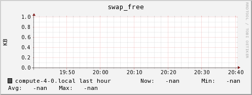 compute-4-0.local swap_free