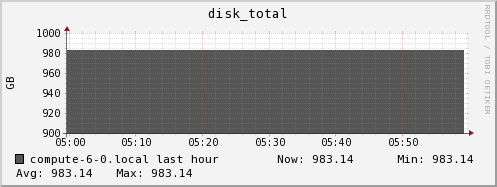compute-6-0.local disk_total