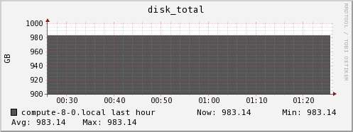 compute-8-0.local disk_total