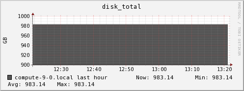 compute-9-0.local disk_total